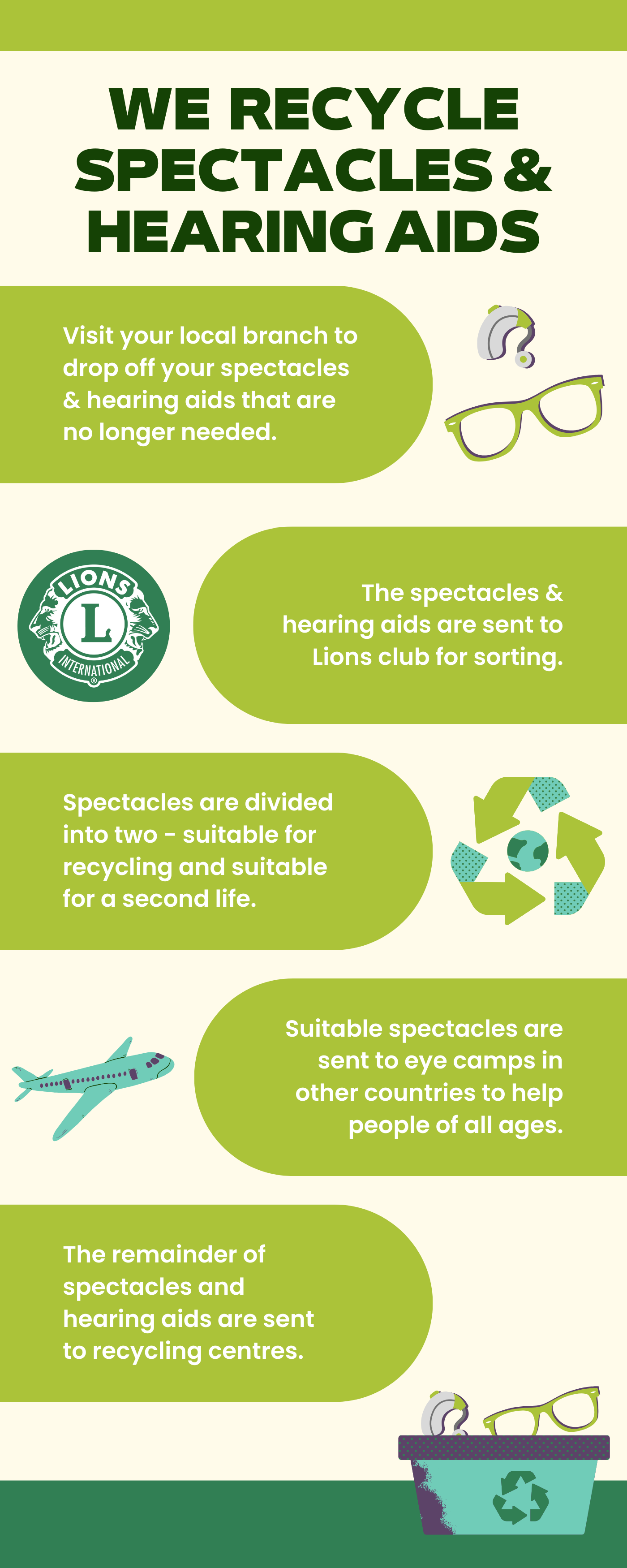 Recycling